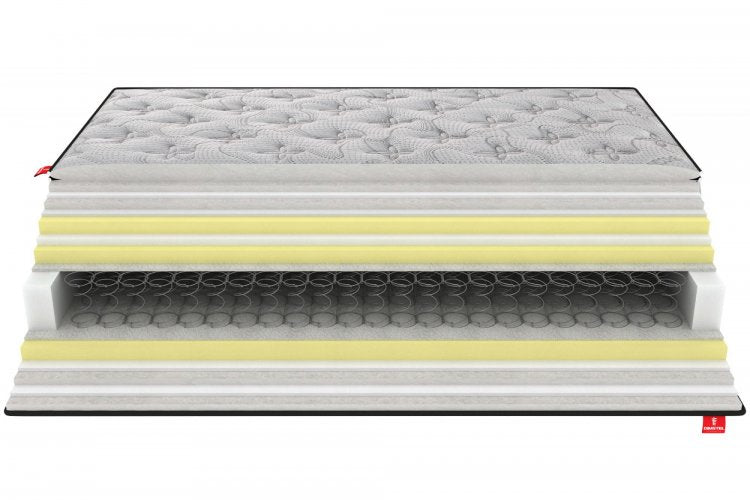 Flex Pillow Top - Carbon Collection / Διάλεξε διαστάσεις και ανακάλυψε την τιμή
